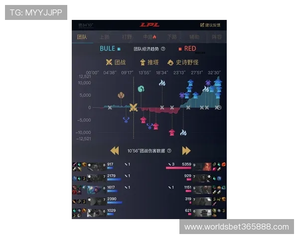 365滚球官网提供专业的实时比分和赛事直播体验让你随时掌握最新比赛动态